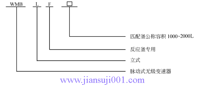 WMBLFϵ�и�����ʽ�o��׃���������Y(ji��)��(g��u)�c�������c