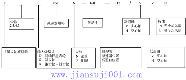 P系列行星齒輪減速機