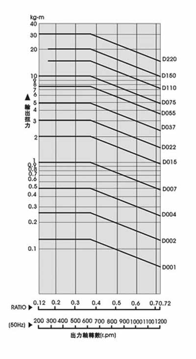 �o��׃�ٙC(j��)ϵ��