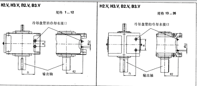 齒輪箱冷卻盤管立式安裝(類型H..V,B..V)