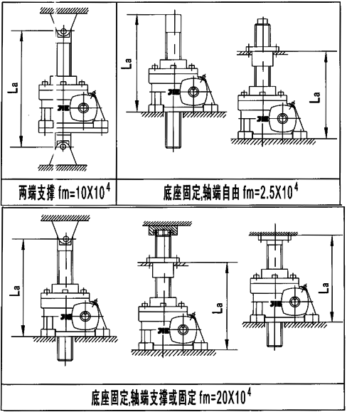 JRSS系列蝸輪絲桿升降機選型方法