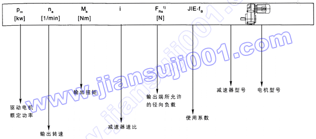 JRTF平行軸-斜齒輪減速電機(jī)