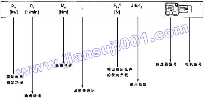 JRTS斜齒輪——蝸輪蝸桿減速電機(jī)