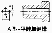 DC系列卷筒用聯(lián)軸器的標記方法