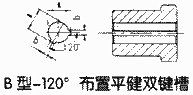 DC系列卷筒用聯(lián)軸器的標記方法