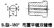 DC系列卷筒用聯(lián)軸器的標記方法