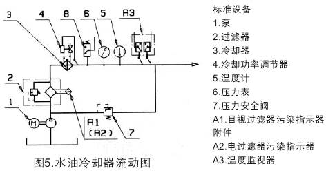MC系列硬齒面中型齒輪減速機(jī)潤滑裝置模塊的說明