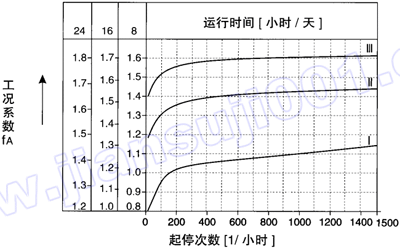 WF系列平行軸斜齒輪減速機(jī)