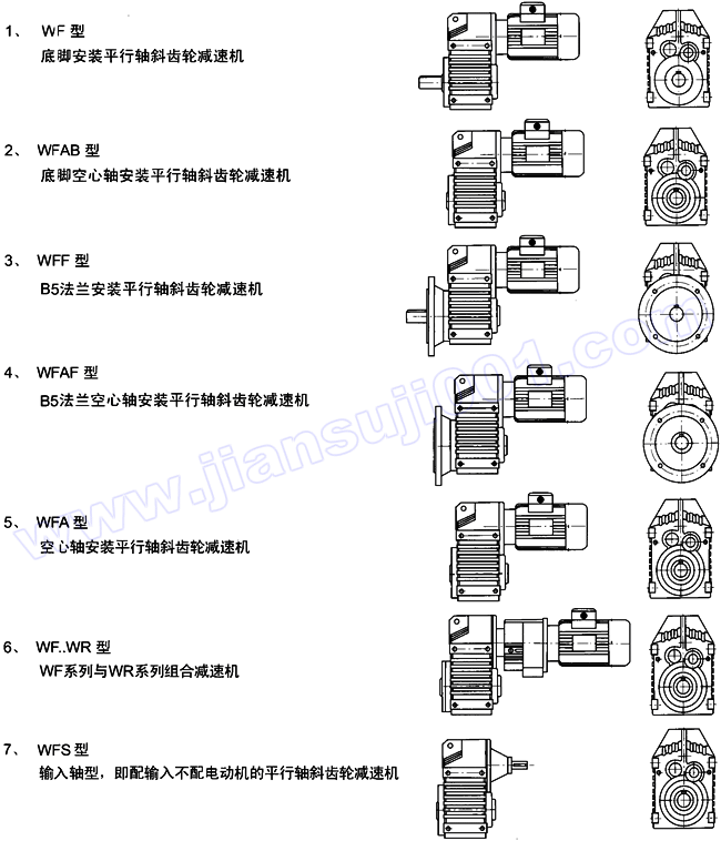 WF系列平行軸斜齒輪減速機(jī)