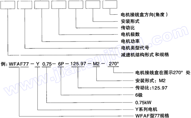 WF系列平行軸斜齒輪減速機(jī)