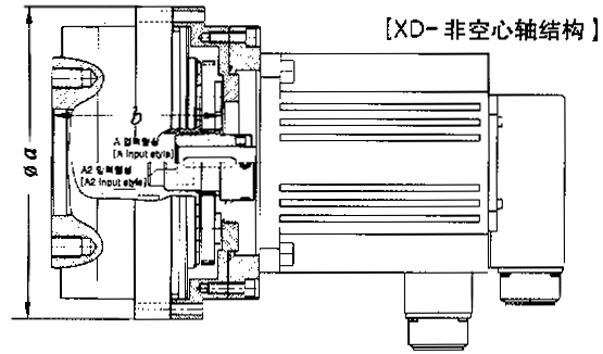 XD系列精密減速機(jī)輸入類型