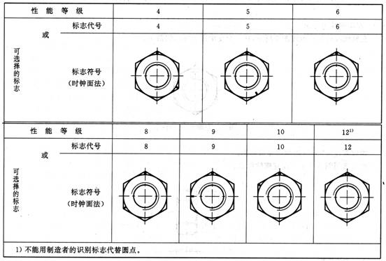 �o�̼��C(j��)е������ĸ�����ݼy��(bi��o)־