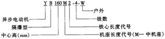 YB系列隔爆型三相異步電動機(jī)概述及結(jié)構(gòu)簡介