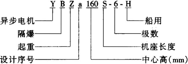 YBZa-Hϵ�д������ظ��������ஐ��늄әC���������g����(sh��)