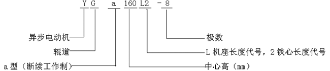 YG系列輥道用三相異步電動(dòng)機(jī)型號(hào)標(biāo)記