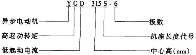 YGD型三相異步電動(dòng)機(jī)(H250~315mm)概述及結(jié)構(gòu)簡介