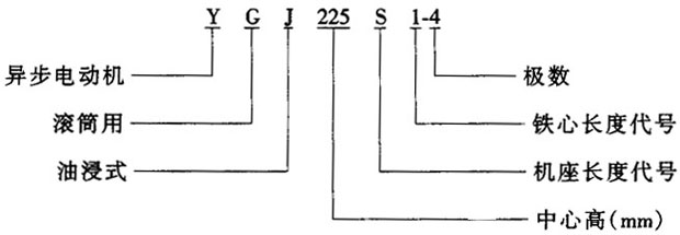 YGJϵ���ͽ�ʽ�LͲ�����ஐ��늄әC(j��)��IP44�����c(di��n)