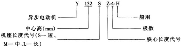 Y-H系列船用三相異步電動(dòng)機(jī)(IP44)特點(diǎn)