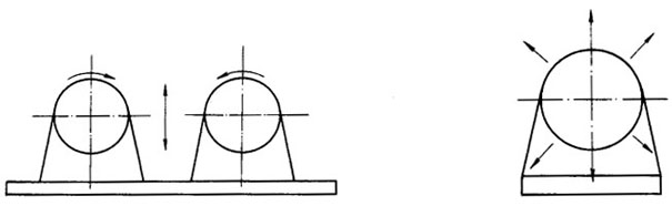 YJZ系列激振異步電動(dòng)機(jī)(2~140KN)振動(dòng)原理