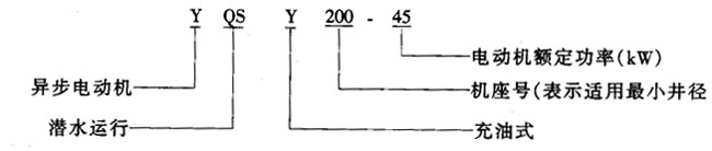 YQSYϵ�г���ʽ��ˮ���ஐ��늄әC�������Y(ji��)��(g��u)����