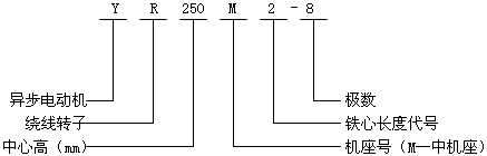 YR系列(IP44)三相異步電動(dòng)機(jī)型號(hào)標(biāo)記