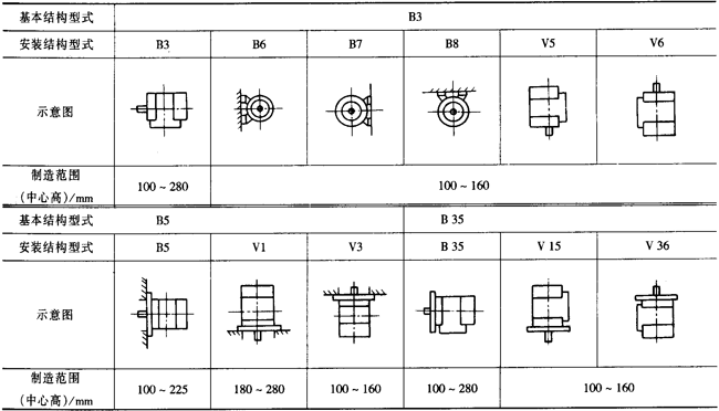 YXϵ�и�Ч��������(d��o)����늄�(d��ng)�C(j��)�������Y(ji��)��(g��u)���c(di��n)��H80��280mm��
