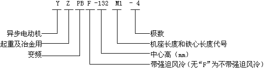 YZPB��YZPBFϵ�����ؼ�ұ����׃�l�{(di��o)�����ஐ��늄�(d��ng)�C(j��)��̖(h��o)��(bi��o)ӛ