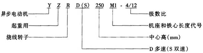 YZRD��YZRSϵ�����ؼ�ұ���������D(zhu��n)�Ӷ������ஐ��늄�(d��ng)�C(j��)���c(di��n)