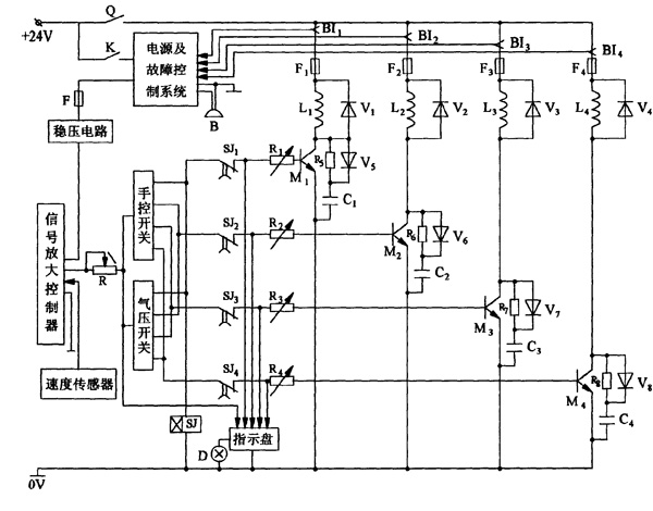 ܇��늜u���p�ٙC�๦�ܿ���ϵ�y(t��ng)